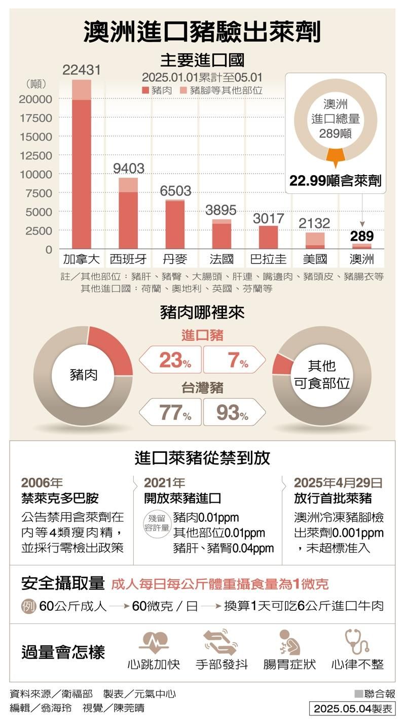 美莱猪恐怕挡不住了…学者疾呼：标示来源国不能退让